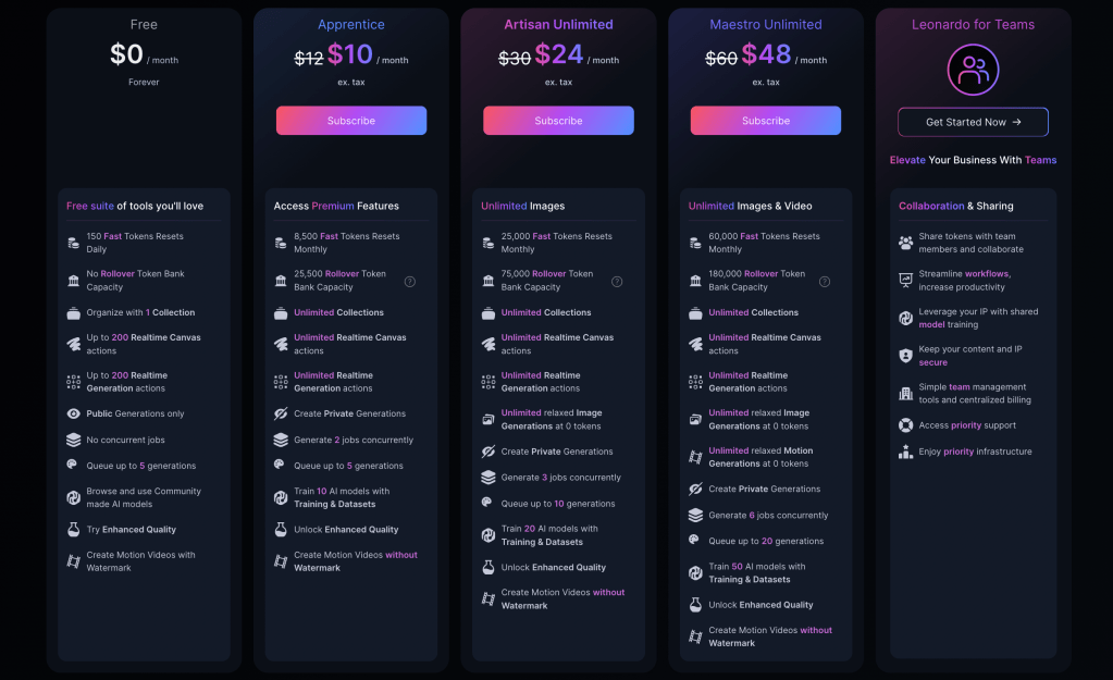 An image of Leonardo AI's different pricing plans.