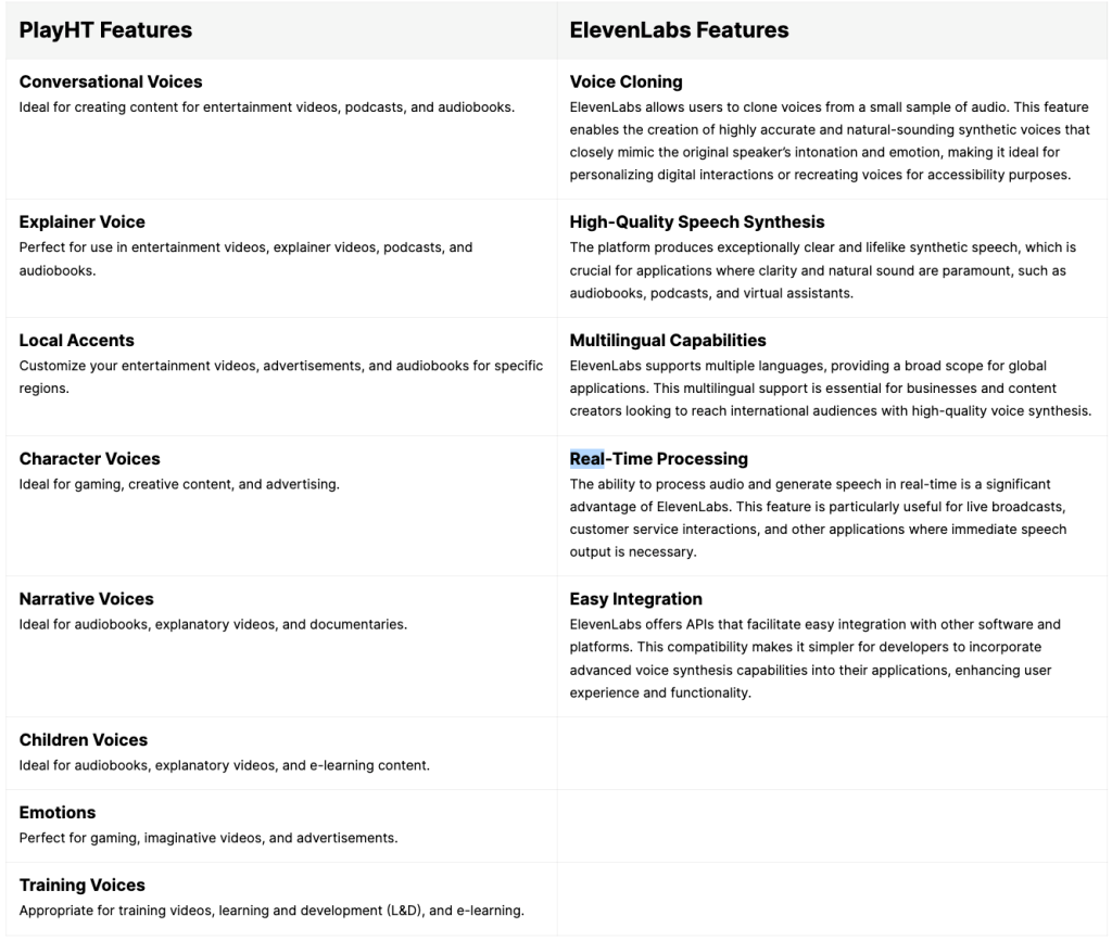 A chart comparing the features of PlayHT and ElevenLabs.