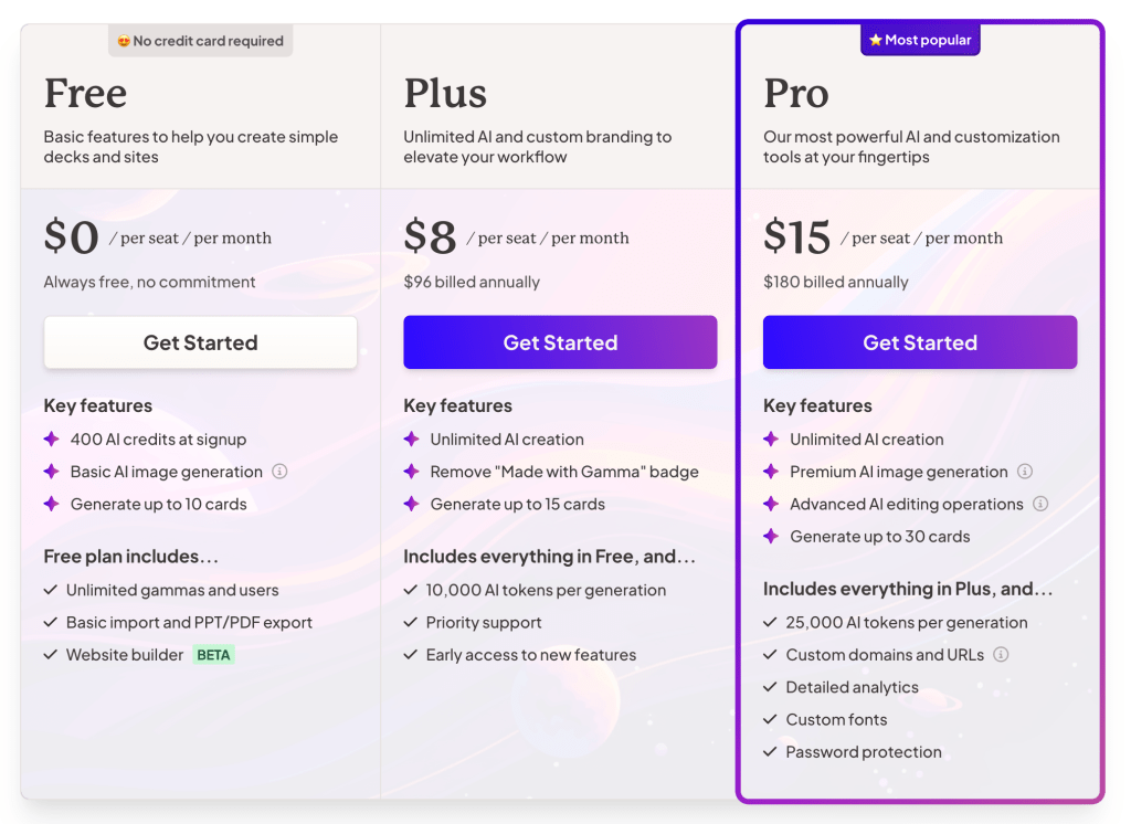 The pricing plans of Gamma.app