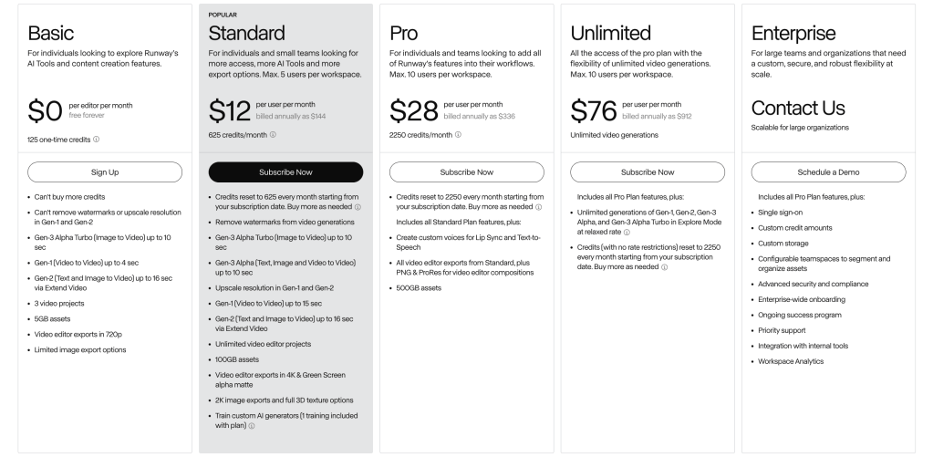 The different pricing plans that Runway AI offers.